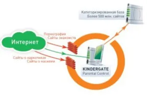 Как да зададете родителски контрол на компютъра си