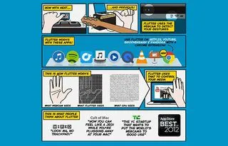 Cum de a controla computerul folosind gesturi cu camera web