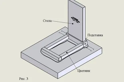 Как да се издигне паметник на гроба