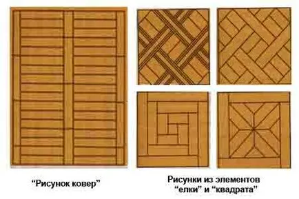 Как да оформите парче паркет