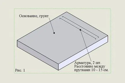 Как да се издигне паметник на гроба