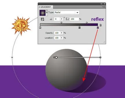 Hogyan kell kezelni a gradiens kitölti az Adobe Illustrator - rboom