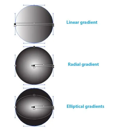 Hogyan kell kezelni a gradiens kitölti az Adobe Illustrator - rboom