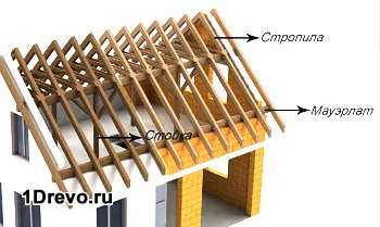 Как да изберем дървен материал за изграждане на къщи имоти, клас, брой