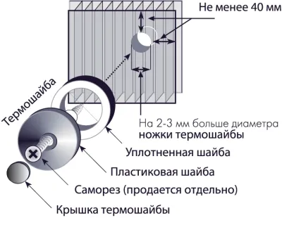 Как да се изолират оранжерия с ръцете си