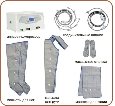 Cum de a alege dispozitivul pentru echipamente medicale limfatic de drenaj magazin pressoterapii- - medspros