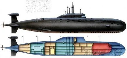 Cum submarinul - patrimoniul Cornelis Drebbel