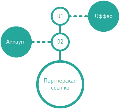 Hogyan működik - dokumentáció cityadsuserdocs 0