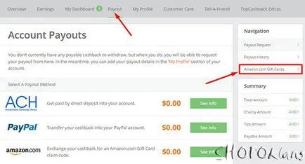 Как да теглите пари topcashback в картата подарък