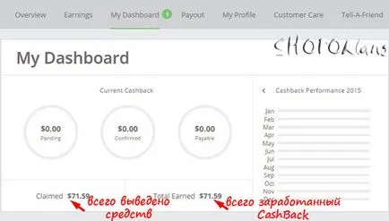 Как да теглите пари topcashback в картата подарък