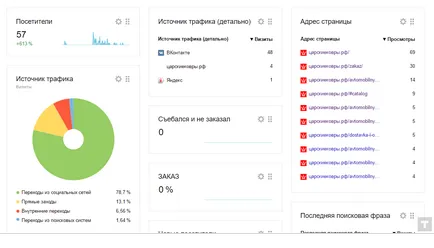 Așa cum am deschis propria afacere și a dat faliment - povestea reală a eșecului în afaceri, pe blog-ul Konstantinei Frimena