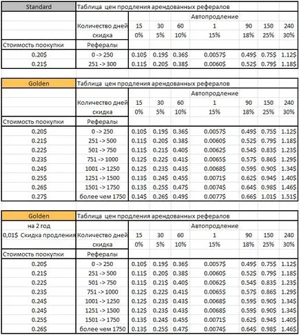 Как да си направим Neobux, приходите, без инвестиционни доходи стратегия Neobux