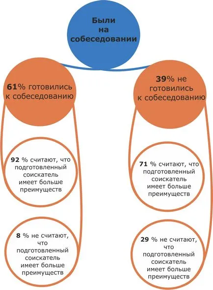 Как да се подготвим за интервю за работа