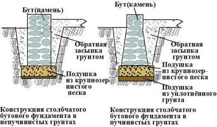 fundații de piatră cu propriile lor mâini