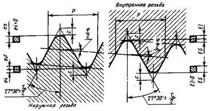 GOST 6211-81 „normele de bază ale interschimbabilității