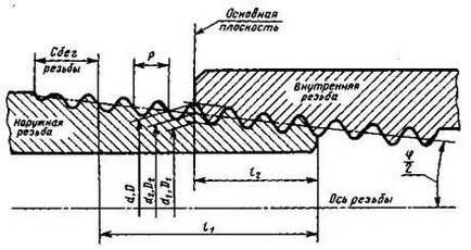 GOST 6211-81 „normele de bază ale interschimbabilității