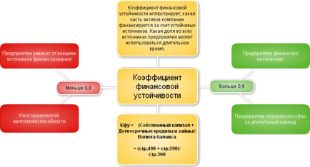 Együttható fenntartható finanszírozás