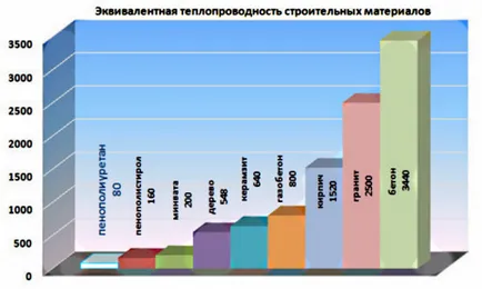 Керамзитова като нагревател секс мнения