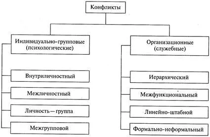 Situația de conflict situația externă - - definirea situației - - situație de conflict