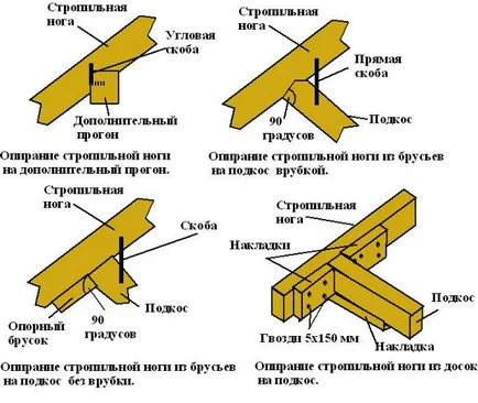 Proiectarea un acoperiș ipohondru cum să proiecteze și să construiască