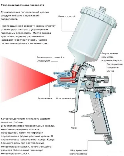 Spray pictura acasă aparate electrice, cum să facă acasă, video și fotografii