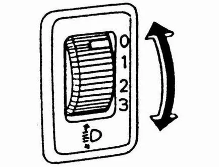 Коректор на фарове Принцип на работа - лесно нещо