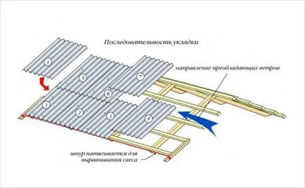 Acoperiș de ardezie cu mâinile sale - instalarea unui acoperiș de ardezie