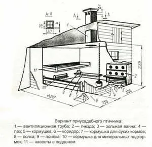 Кокошарник за 10 пилета, построена с негова собствена ръце рисунка, оформление и изграждане