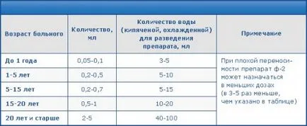 Kezelés a hepatitis antiszeptikus ASD frakciót 2