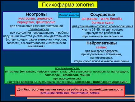 Средства, въздействащи върху главата