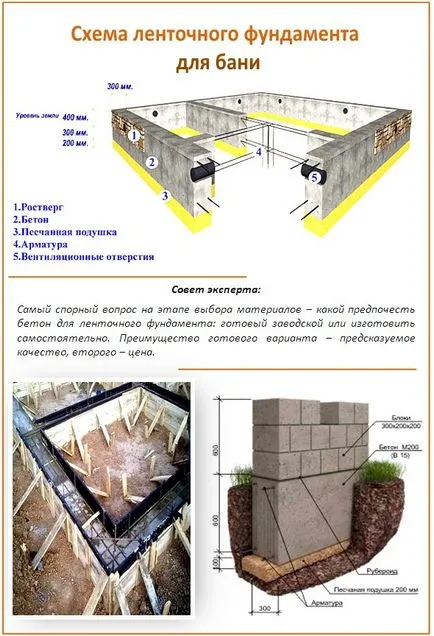 Sávalap kezével monolit és előre gyártott beton választás