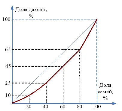 răspunsuri Micro-test_s