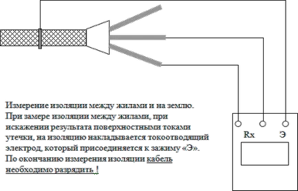 Методи за измерване на съпротивлението на изолацията - electrolaboratory на Battle Ярославъл