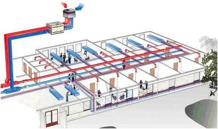 Instalare automată de ventilație necesară pentru controlul circulației aerului