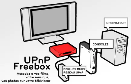 Howto UPnP DLNA smb szerver! Hogyan megosztani dűne beállítás megosztásra