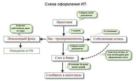 Възможно ли е да се затвори ООН и го отворете отново