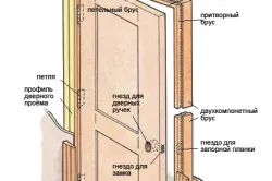 Csuklós ajtó kezével a szerelési