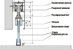 ușa cu balamale cu caracteristici de instalare sale mâini