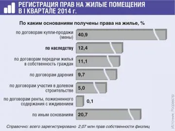 Örökösödési adó kérdések - nem - csak magazin „főkönyvi», № 12 2014