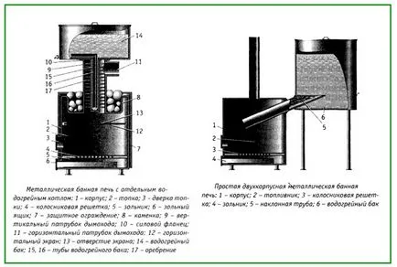 Някои чертежи и проекти пещи за баня