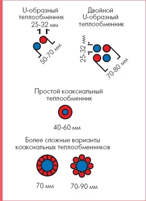 Нискокачествени топлина от земята като източник на топлина