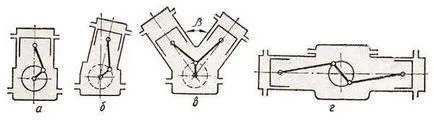 A számozás autó motor hengerek - száz „tandem”