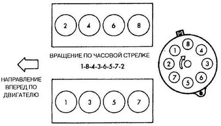 Номерирането на автомобилни двигатели цилиндри - сто 