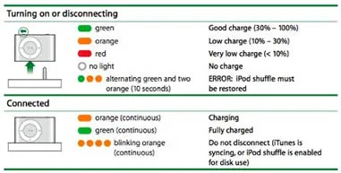 Mit jelentenek a mutatók iPod shuffle 2g