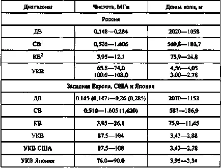 Общо радио верига