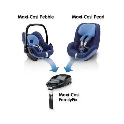 Prezentare generală a scaunului auto cu izofiks de bază (0 la 13 kg)