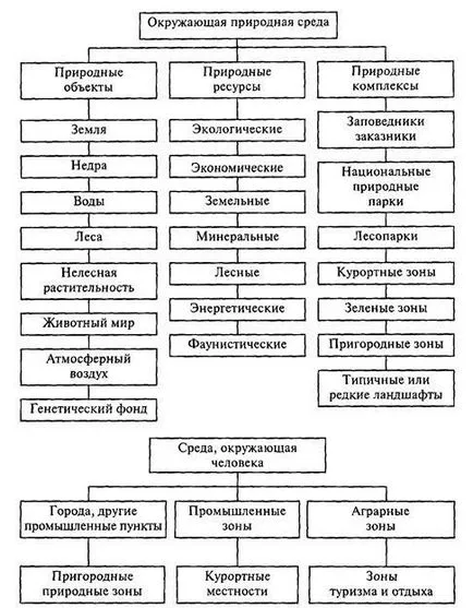 Обекти на законодателството по околна среда