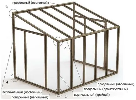 Lean-to üvegházhatású polikarbonát kezek - lépésről lépésre!