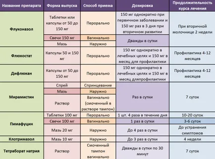 A veszély a csökkenés immunitás szájpenész