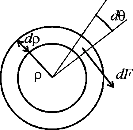 Opredelenie nyírási modulus keresztül